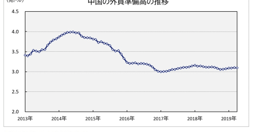膠着する米中問題､人民元の動きに注目すべき理由
