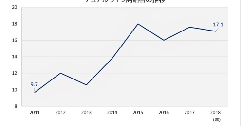 家賃は月2万円から､｢格安2拠点生活｣のお金じゃない魅力