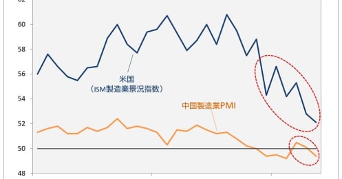 不安定な株式市場で知っておきたい2つの銘柄特性