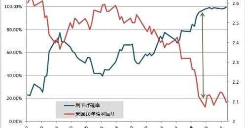 今宵は歴史的なFOMC､マネックス広木氏の直前予測は？