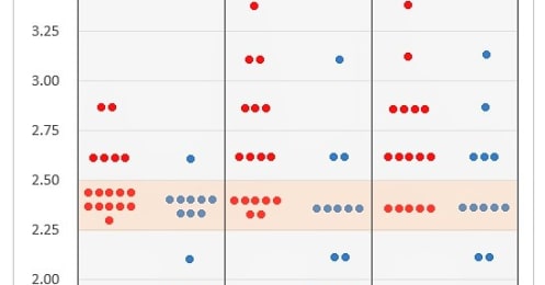 1ドル106円台に接近､ドル安局面は今後も続くのか