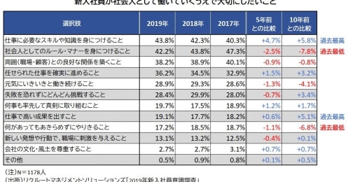 30代女性｢根性論の“モーレツ系上司”にどう接するべき？｣