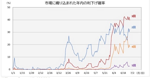 G20明けの日経平均は急伸､勢いはしばらく続く？
