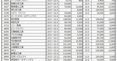 中期計画を｢達成する会社｣と｢しない会社｣は何が違う？