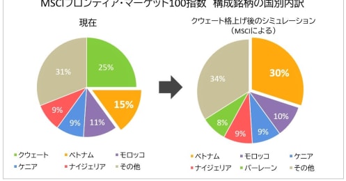“投資番付”格上げが見送られても｢ベトナム株｣がアツいワケ