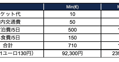 スペインで久保建英選手のプレーを生観戦、いくらかかる？