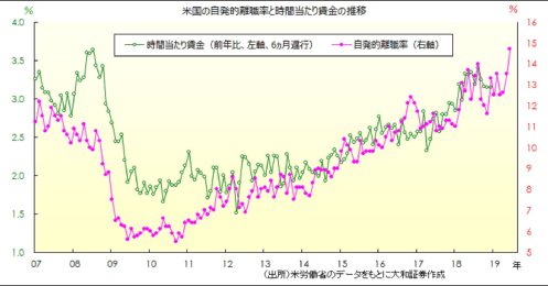 米国利下げ後、円は上がる？下がる？