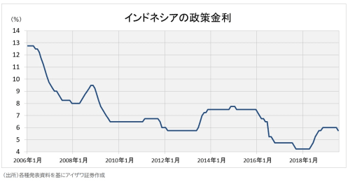 世界4位の経済大国に？インドネシアの長期的投資価値
