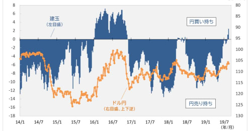 リスクオフの円買い相場で｢豪ドル｣が最大の焦点である理由