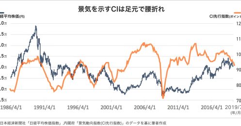 いま株を買うと危険？｢落ちるナイフ｣相場の正しい向き合い方