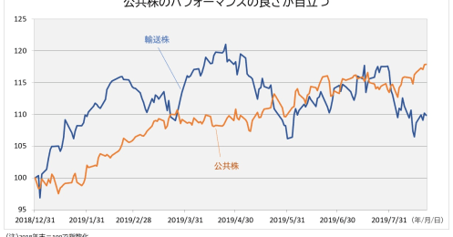 またも米国株が急落､8月最終週の日本株市場はどう動く？