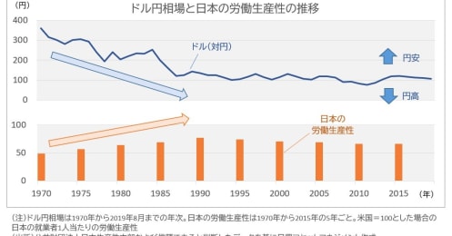 ｢円高悪玉論｣は本当か