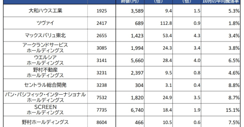 秋が深まると株式投資を始めるのに適している､たった1つの理由