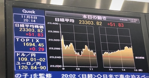 日経平均が2万3000円台を回復､｢2016年末ラリー｣の再来は期待できるか