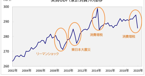 影響は｢3.11｣超え？ 新型コロナが導きかねない日本経済“最悪のシナリオ”