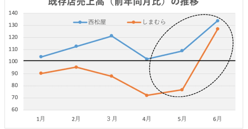 「人類はコロナに勝てる」未収束でも株価が上がる2つの理由