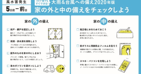 コロナ再燃の中で起きた豪雨災害。「コロナ禍でもすぐできる」避難とは？