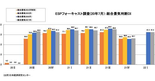 コロナから緩やかに景気回復へ？最新の経済指標が示す「陰と陽」