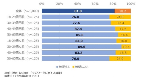 仕事のできる人がやっている、オンライン営業で成果を出すための5ステップ