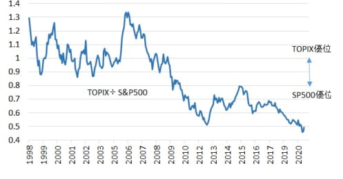 だからバフェットも商社株を買った！？いま日本株に見直し気運が高まる理由
