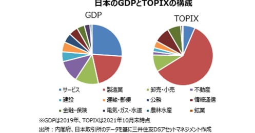 むしろコロナ第6波が来なかったら株安？世界で感染拡大でも日本株が下がらなかった理由