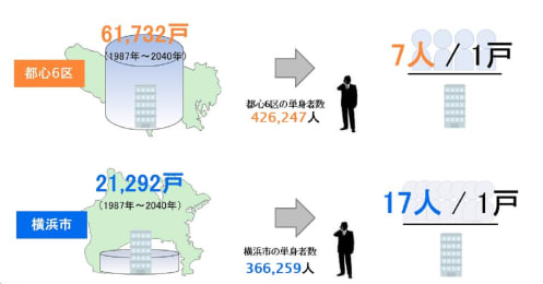 不動産投資1DAYスクール2019 イベントレポート ～後編～
