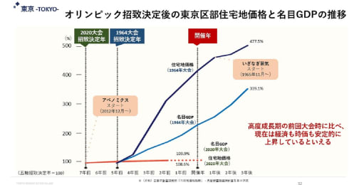 不動産投資1DAYスクール2019 イベントレポート ～前編～