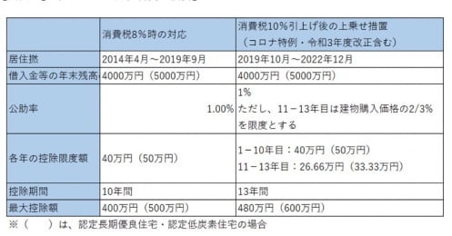 手取り世帯年収1400万円でも不安？第2子出産と繰り上げ返済に悩む30代共働き夫婦
