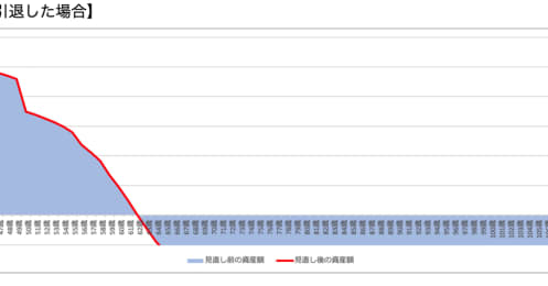  資産約9000万円でも厳しい？4人家族を支える45歳夫はいつサイドFIREできるか…FPがシミュレーション