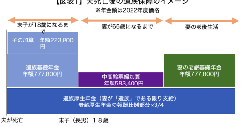 ガンに罹患した53歳公務員「治療後の老後資金や、万が一の時の家族の生活が心配」