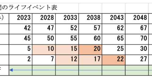 「住宅ローンを返済しつつ余力があるうちに新NISAをフル活用したい」2歳と5歳の子をもつ40代夫婦のマネープランで注意すべきこと