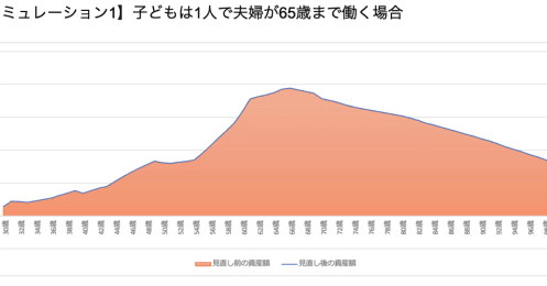 「子どもも500万の新車も欲しい」29歳夫　共働きアラサー新婚夫婦の家計は車を買っても回る？