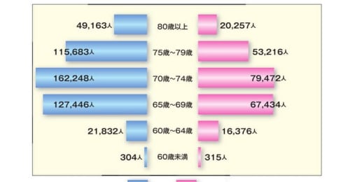 定年後はどう働く？シルバー人材センターに聞いた老後の仕事事情