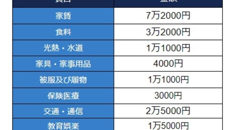 都内で暮らす40代独身女性の平均年収や貯蓄額、生活費はいくら？