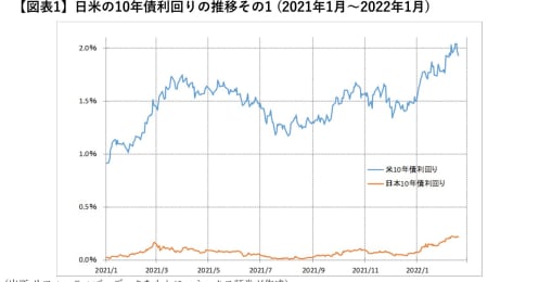 FXトレードで覚えておきたい金利と株による為替相場への影響