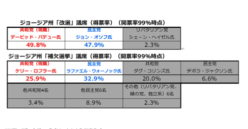 米大統領選結果混迷、ドル円市場の見通し　注目のバイデン政策は？