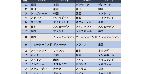 デジタル庁設置、世界14位とアナログな行政サービス変わる？関連銘柄もピックアップ