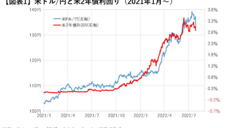 2日で約5円の米ドル下落−−7月末の「円高パニック」が起きた原因と今後の見通し