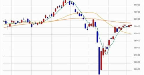 「日経平均6667円安」未曽有の大暴落…その背景と今後の懸念材料となる円高のリスクとは