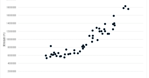 ハーゲンダッツは冬に売れる！高級アイスの売上が年末年始にピークを迎える納得のワケ