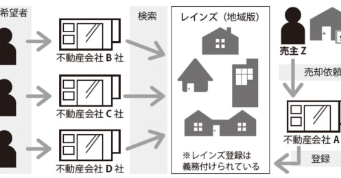 住宅購入の頭金は「貯めてから買う」「貯める前に買う」どちらがお得になるのか？