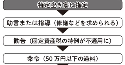 実家を相続することになったら知っておきたい維持コストとリスク、土地の活用法も