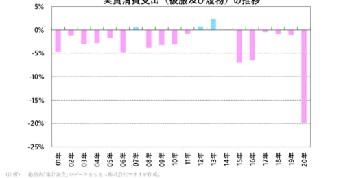 投資先は自分の興味ある業界から探すのがいい理由、銘柄選択の具体的な方法を探る