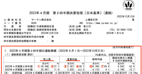 コロナから復活し過去最高益の美容家電トップメーカー、株価が冴えない理由は？