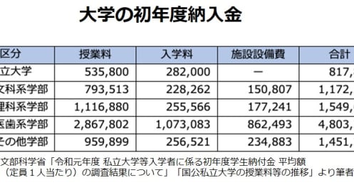 子供が生まれたら、お金のプロは教育費の計画をどうたてる？