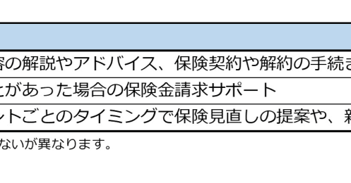保険代理店って何？メリット・デメリット、店舗とオンラインの違いを解説
