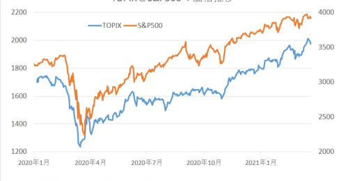 日銀のETF購入、方針変更でも株価への影響は限定的と明言できる理由