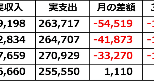 「老後2000万円問題」、現在は不足なし？ 物価高が続けば「老後資金問題」はどうなるのか