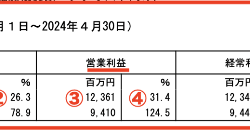 上場来高値の3分の1まで下落した「ANYCOLOR」、ストップ高まで株価を押し上げた2つの要因とは？