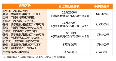 誰もが加入する公的保険の保障を解説、自分で加入の検討余地がある保険は何？